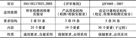 缺插圖！