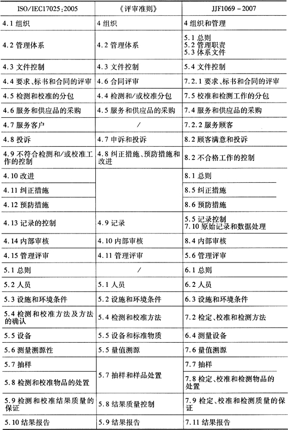 缺插圖！